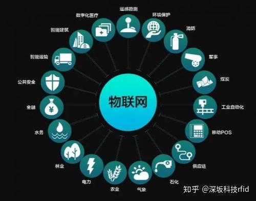 物聯(lián)網(wǎng)應(yīng)用開發(fā)設(shè)計(jì)與網(wǎng)絡(luò)信息安全軟件開發(fā)流程指南