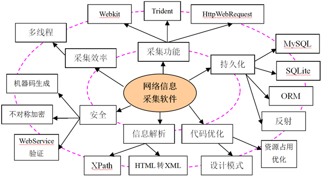 程序員的效能飛躍 學(xué)習(xí)能力提升三要素在復(fù)雜網(wǎng)絡(luò)安全項(xiàng)目中的融合發(fā)展路徑