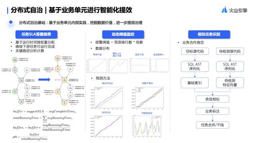 數(shù)據(jù)驅(qū)動未來 火山引擎Dataleap企業(yè)數(shù)據(jù)體系搭建與在線數(shù)據(jù)處理交易業(yè)務(wù)實(shí)踐